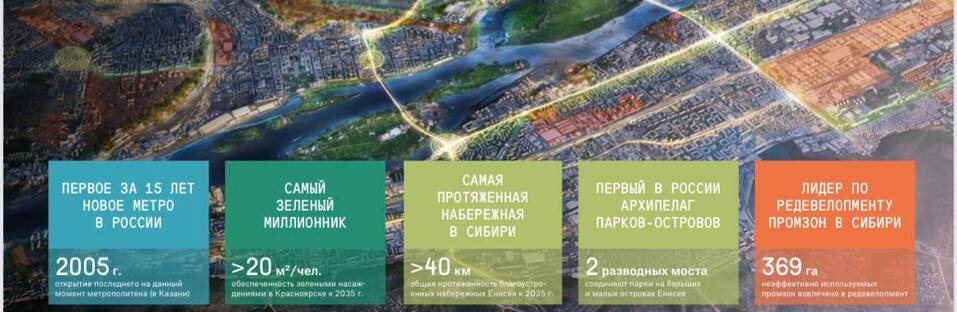 «Сибирский океанариум, дендрарий и аквапарк»: Красноярску разработали мастер-план развития 1 «Сибирский океанариум, дендрарий и аквапарк»: Красноярску разработали мастер-план развития 1