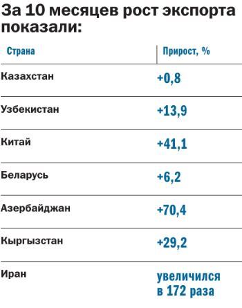 Вице-губернатор Егор Ковальчук: «Продукция почти 70% предприятий используется в ОПК» 2 Вице-губернатор Егор Ковальчук: «Продукция почти 70% предприятий используется в ОПК» 2