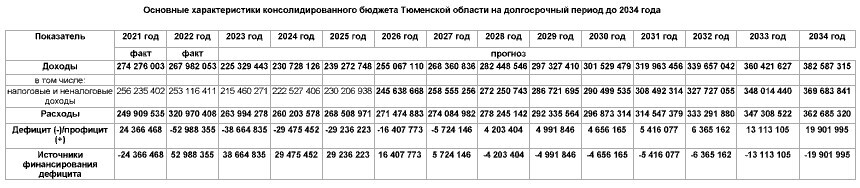 Бюджетная таблица Бюджетная таблица