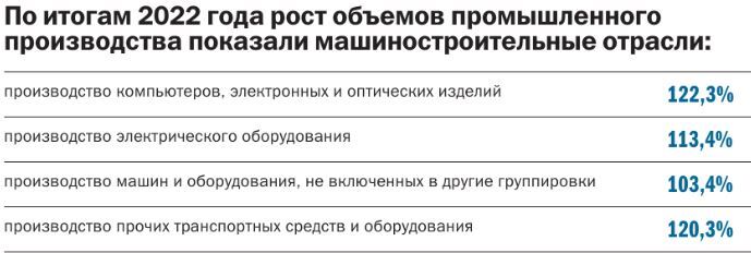 Вице-губернатор Егор Ковальчук: «Продукция почти 70% предприятий используется в ОПК» 4 Вице-губернатор Егор Ковальчук: «Продукция почти 70% предприятий используется в ОПК» 4