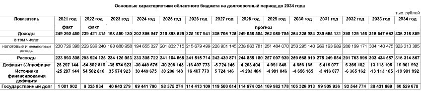 Бюджетная таблица Бюджетная таблица