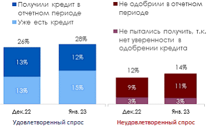 В январе деловая активность росла вопреки низкому потребительскому спросу 5 В январе деловая активность росла вопреки низкому потребительскому спросу 5