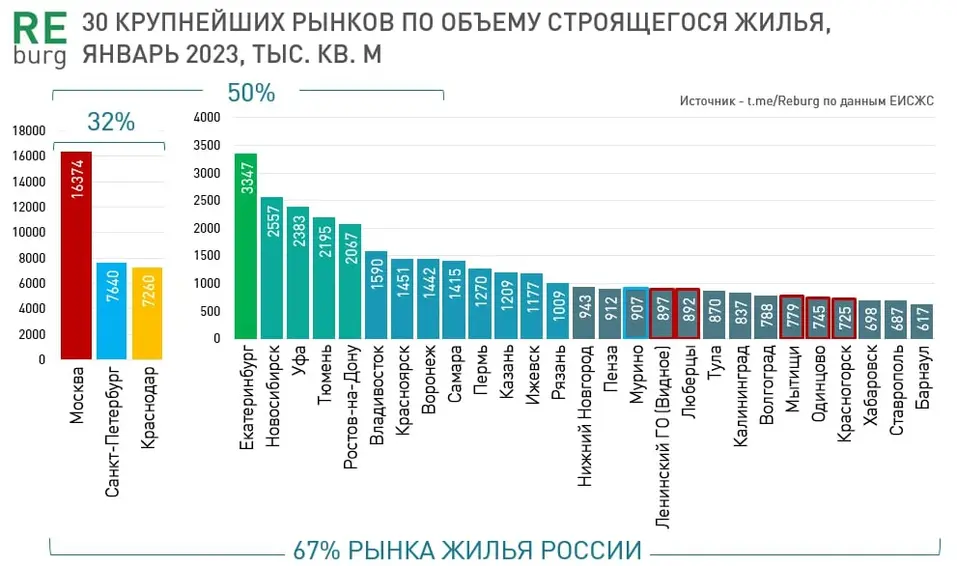 Михаил Хорьков: «Маховик девелоперского оптимизма не перестает крутиться» 1 Михаил Хорьков: «Маховик девелоперского оптимизма не перестает крутиться» 1