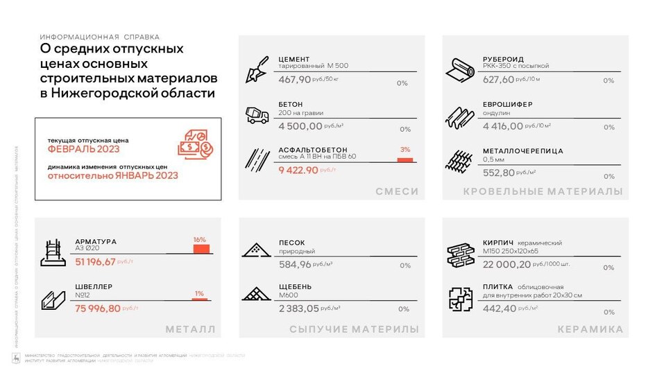 Фото: t.me/gradrazvitie Фото: t.me/gradrazvitie