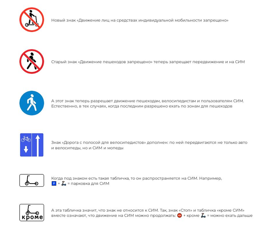 Whoosh подробно разъяснила новые правила дорожного движения для самокатов 1 Whoosh подробно разъяснила новые правила дорожного движения для самокатов 1