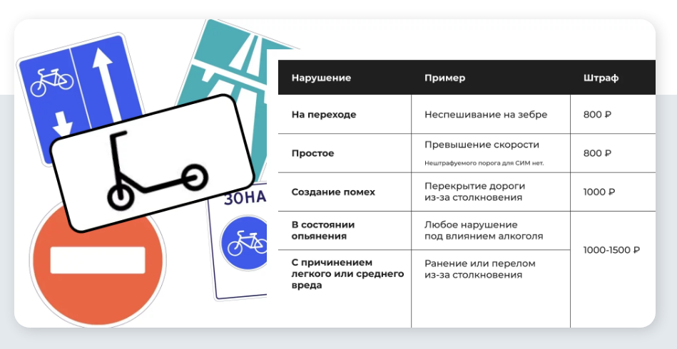 Whoosh подробно разъяснила новые правила дорожного движения для самокатов 2 Whoosh подробно разъяснила новые правила дорожного движения для самокатов 2