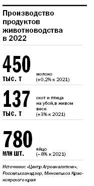 Василий Герман: Факторы развития АПК — переработка и логистика 2 Василий Герман: Факторы развития АПК — переработка и логистика 2