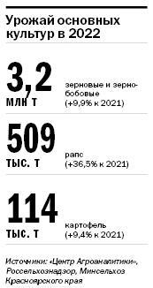 Василий Герман: Факторы развития АПК — переработка и логистика 3 Василий Герман: Факторы развития АПК — переработка и логистика 3