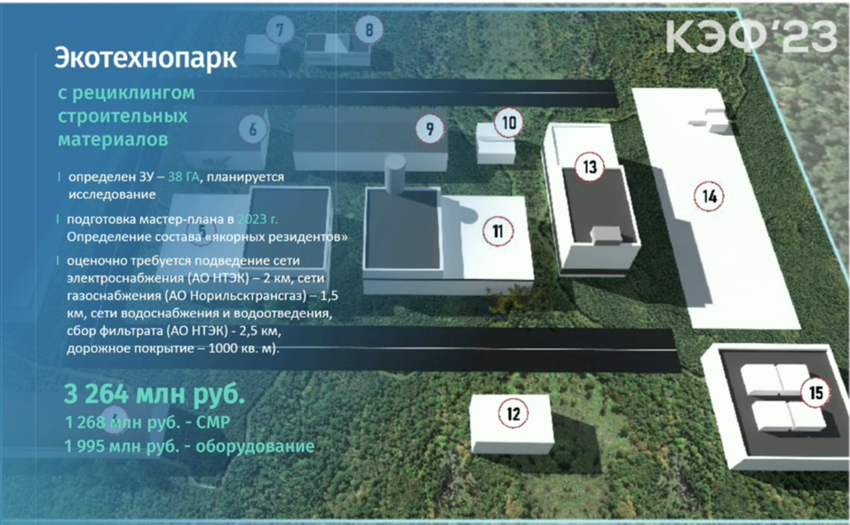 В Норильске построят экологический технопарк для строителей
1 В Норильске построят экологический технопарк для строителей
1