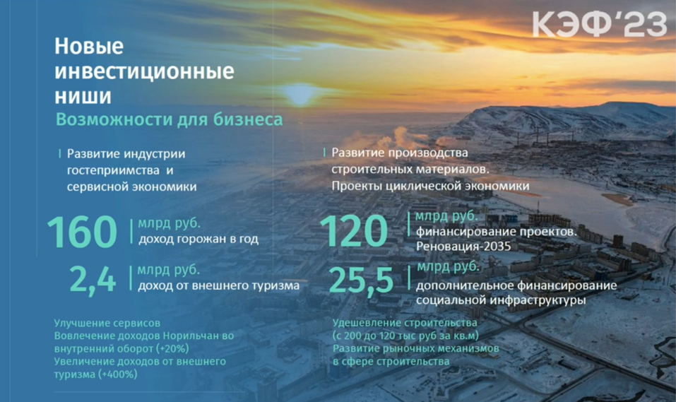 В Норильске построят экологический технопарк для строителей
2 В Норильске построят экологический технопарк для строителей
2