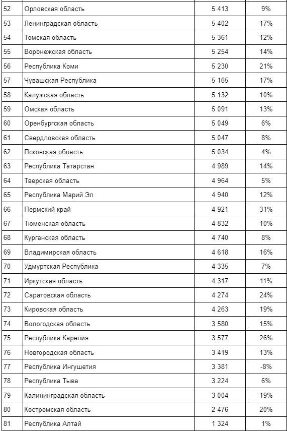 Новосибирск попал в лидеры ювелирного рейтинга городов  3