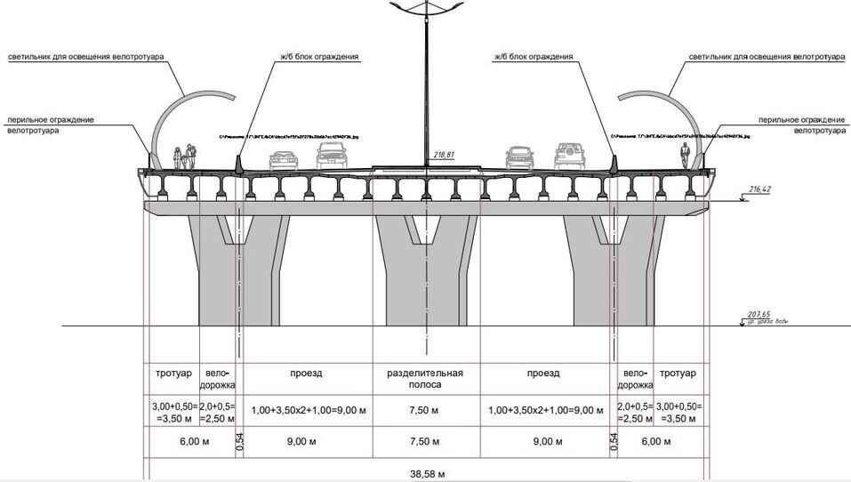 С проектированием нового моста через реку Миасс в Челябинске возникли проблемы 1 С проектированием нового моста через реку Миасс в Челябинске возникли проблемы 1