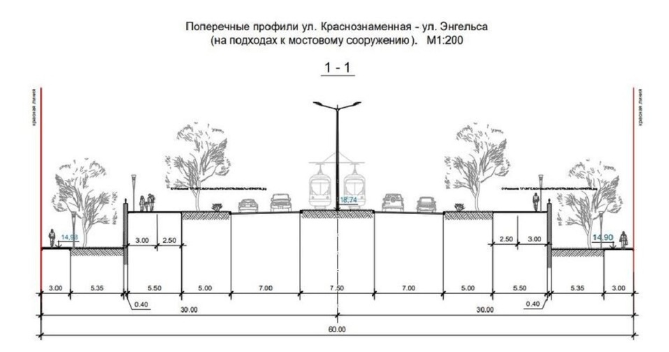 С проектированием нового моста через реку Миасс в Челябинске возникли проблемы 2 С проектированием нового моста через реку Миасс в Челябинске возникли проблемы 2
