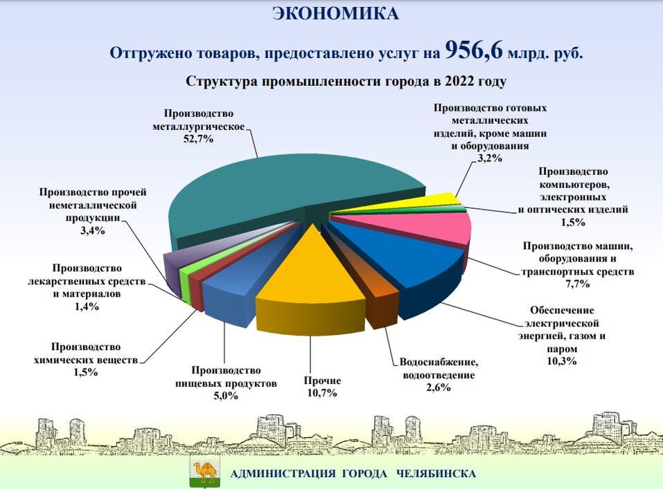 Наталья Котова отчиталась о работе на посту мэра Челябинска. Главное 1 Наталья Котова отчиталась о работе на посту мэра Челябинска. Главное 1