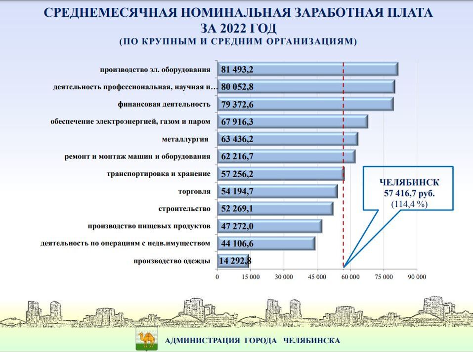 Наталья Котова отчиталась о работе на посту мэра Челябинска. Главное 2 Наталья Котова отчиталась о работе на посту мэра Челябинска. Главное 2