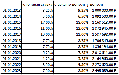 «Ничего нельзя планировать даже на год вперед? Постойте, а как же вы раньше это делали?» 2 «Ничего нельзя планировать даже на год вперед? Постойте, а как же вы раньше это делали?» 2