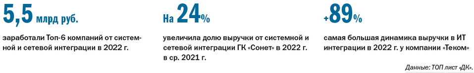 ТОП-6 компаний Нижегородской области в сфере системной интеграции за 2022 г. 1 ТОП-6 компаний Нижегородской области в сфере системной интеграции за 2022 г. 1