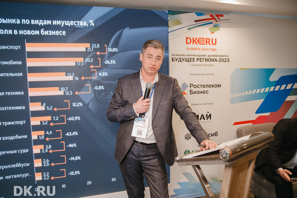 Инфраструктурные проекты, IT-рынок, искусственный интеллект. Главное с «Будущего региона» 13 Инфраструктурные проекты, IT-рынок, искусственный интеллект. Главное с «Будущего региона» 13