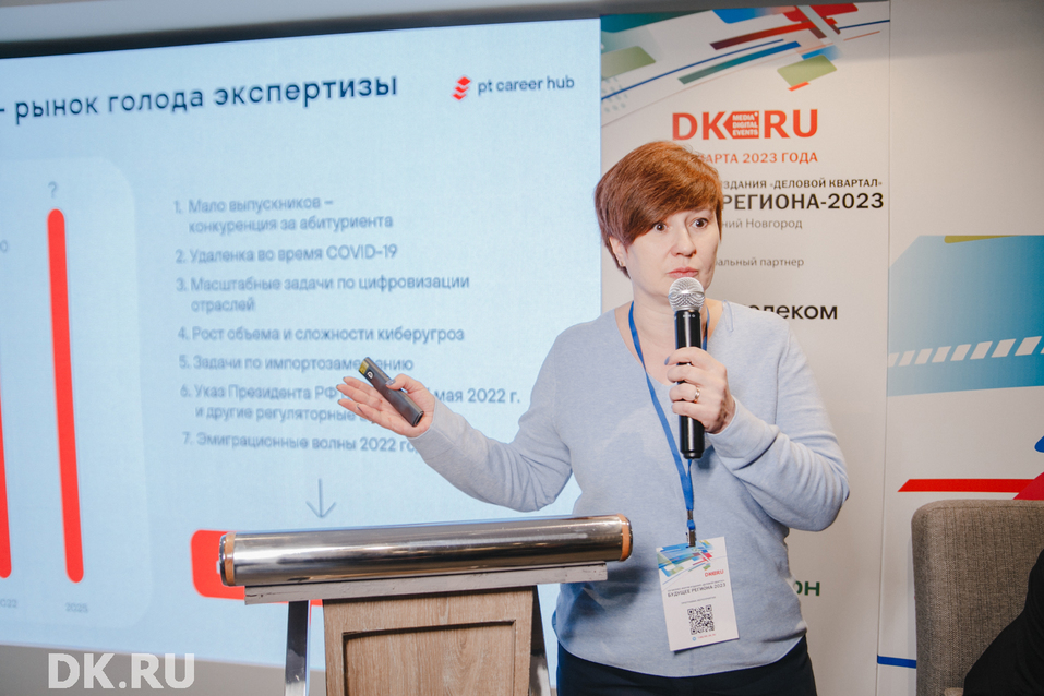 Инфраструктурные проекты, IT-рынок, искусственный интеллект. Главное с «Будущего региона» 15 Инфраструктурные проекты, IT-рынок, искусственный интеллект. Главное с «Будущего региона» 15