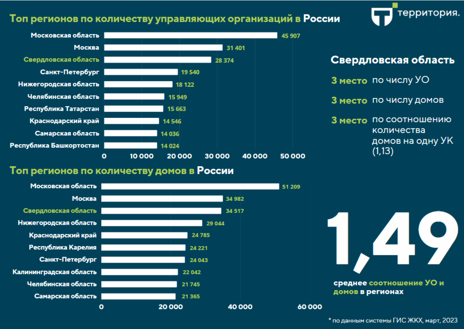 Конкурентность на рынке ЖКХ: как выжить, когда на 1 дом приходится 1 управляющая компания 1 Конкурентность на рынке ЖКХ: как выжить, когда на 1 дом приходится 1 управляющая компания 1