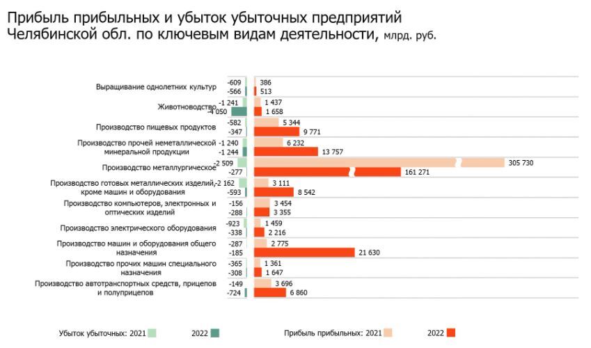 «Проявили осмотрительность»: эксперт — о финансовых итогах южноуральских предприятий 1 «Проявили осмотрительность»: эксперт — о финансовых итогах южноуральских предприятий 1
