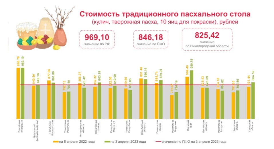 Фото: Нижегородстат Фото: Нижегородстат