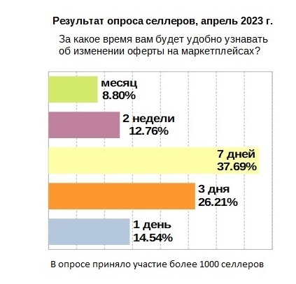Какие претензии у продавцов к маркетплейсам?  1 Какие претензии у продавцов к маркетплейсам?  1