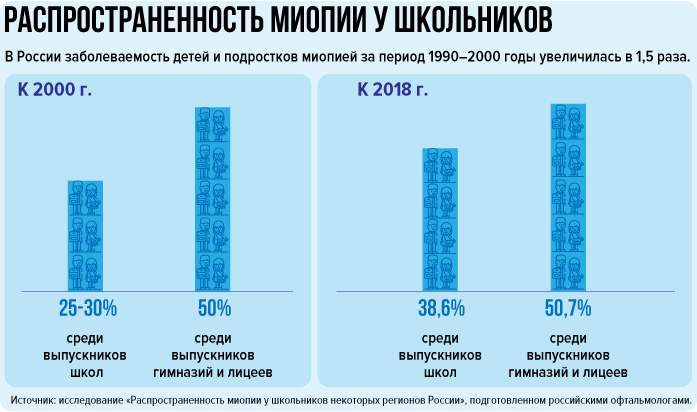 «Приходится развенчивать мифы: родители думают, что в очках у ребенка зрение ухудшится» 1 «Приходится развенчивать мифы: родители думают, что в очках у ребенка зрение ухудшится» 1