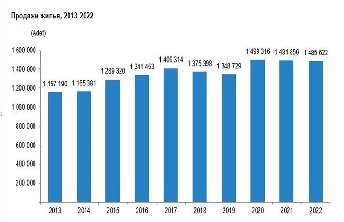 «Дальше — больше». Рустам Амашаев — о том, как изменился интерес к зарубежной недвижимости 1 «Дальше — больше». Рустам Амашаев — о том, как изменился интерес к зарубежной недвижимости 1