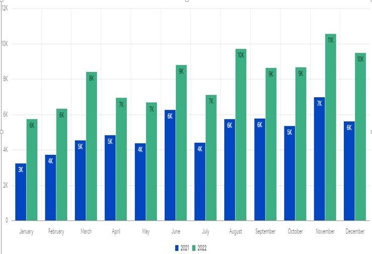 «Дальше — больше». Рустам Амашаев — о том, как изменился интерес к зарубежной недвижимости 2 «Дальше — больше». Рустам Амашаев — о том, как изменился интерес к зарубежной недвижимости 2