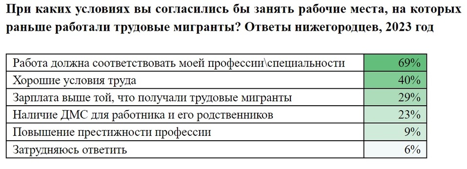 Фото: hh.ru Фото: hh.ru