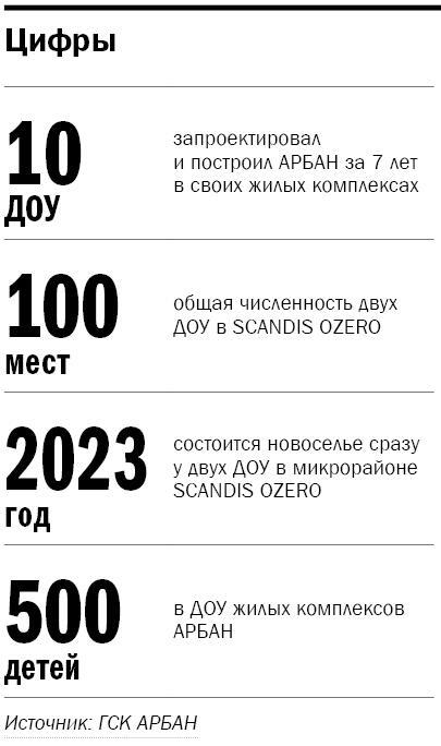 Как построить детство: особенности инфраструктуры ЖК АРБАН 3 Как построить детство: особенности инфраструктуры ЖК АРБАН 3