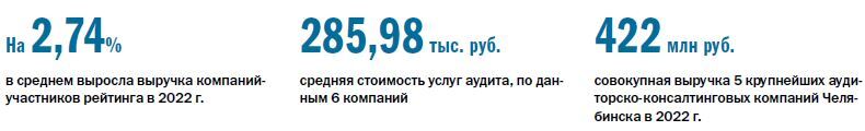 Рейтинг аудиторско-консалтинговых компаний 2023 - Деловой квартал 1