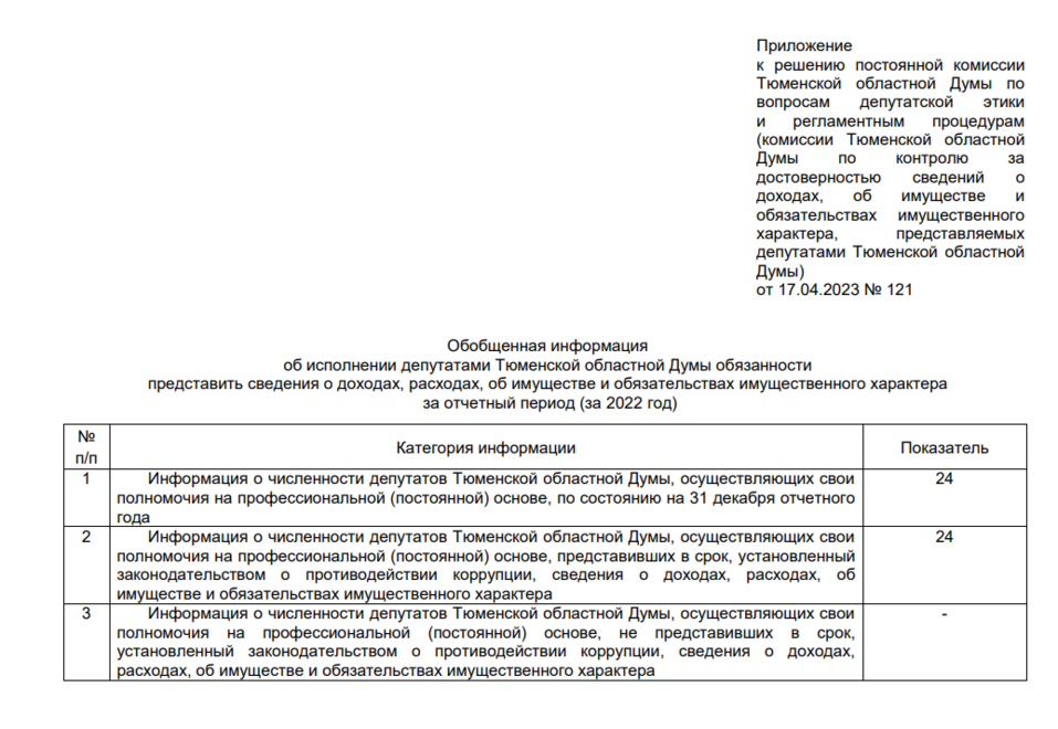 Как выглядят сведения о доходах депутатов Как выглядят сведения о доходах депутатов