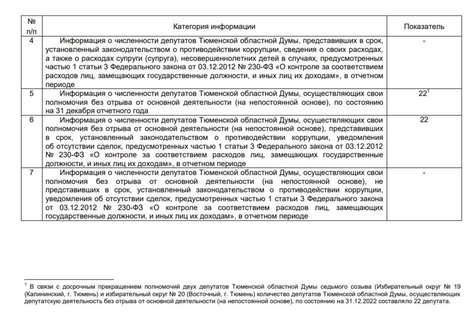 Как выглядят сведения о доходах депутатов Как выглядят сведения о доходах депутатов