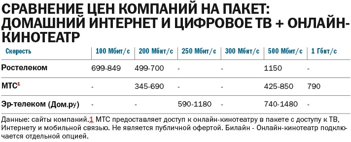 ТОП интернет-провайдеров ШПД в Нижегородской области за 2022 г. 4