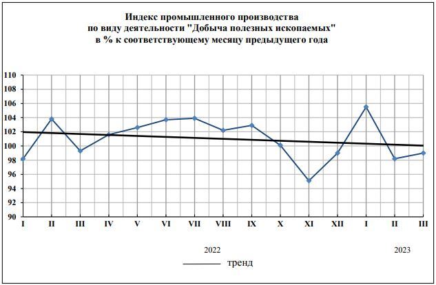 Промышленное производство в Челябинской области к апрелю выросло на 7,3% 1