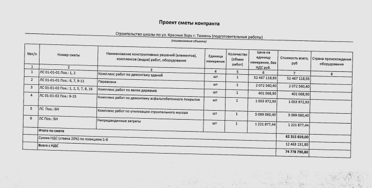 Здание коррекционной школы в центре Тюмени снесут за 50 миллионов рублей 1 Здание коррекционной школы в центре Тюмени снесут за 50 миллионов рублей 1