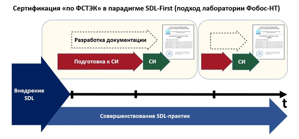 «К 2028 году общая стоимость киберпреступлений в мире вырастет почти в 4 раза» 1 «К 2028 году общая стоимость киберпреступлений в мире вырастет почти в 4 раза» 1