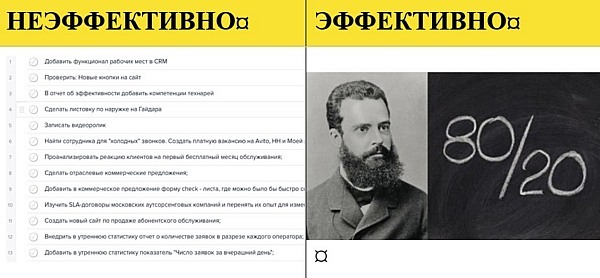 Пять крутых способов повысить эффективность себя и команды без лишних трат и усилий 3 Пять крутых способов повысить эффективность себя и команды без лишних трат и усилий 3