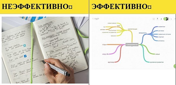 Пять крутых способов повысить эффективность себя и команды без лишних трат и усилий 4 Пять крутых способов повысить эффективность себя и команды без лишних трат и усилий 4