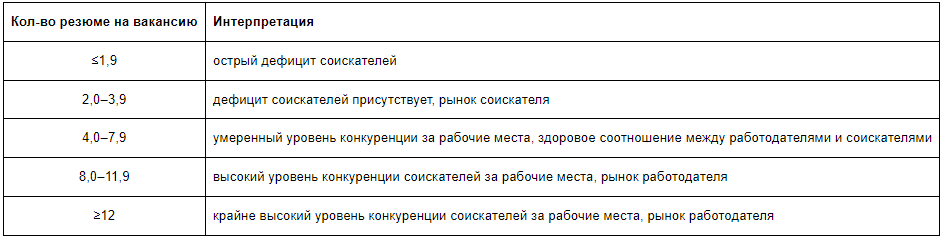 «Дефицит работников — фундаментальная проблема рынка труда на долгие годы» 1 «Дефицит работников — фундаментальная проблема рынка труда на долгие годы» 1