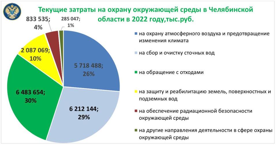 В Челябинске пришли с обысками в минэкологии 1 В Челябинске пришли с обысками в минэкологии 1