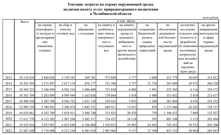 В Челябинске пришли с обысками в минэкологии 2 В Челябинске пришли с обысками в минэкологии 2