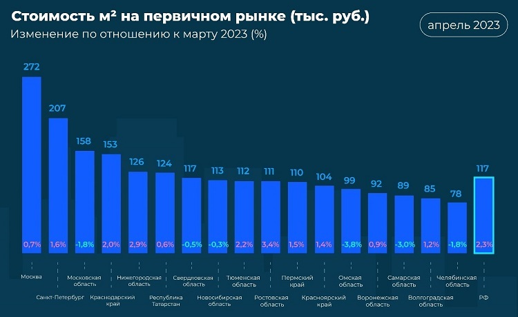 Фото: Домклик Фото: Домклик