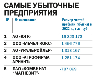 Рейтинг системообразующих предприятий 2023 - Деловой квартал 8