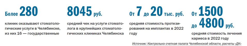  Рейтинг крупнейших частных взрослых стоматологических клиник 2023  - Деловой квартал 1