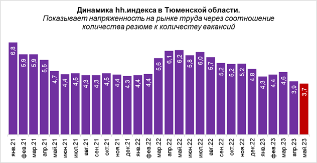 Тюменским компаниям из-за дефицита кадров придется нанимать женщин и работников старше 45 1 Тюменским компаниям из-за дефицита кадров придется нанимать женщин и работников старше 45 1