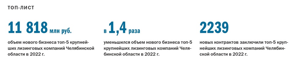 Рейтинг лизинговых компаний 2023 - Деловой квартал 1
