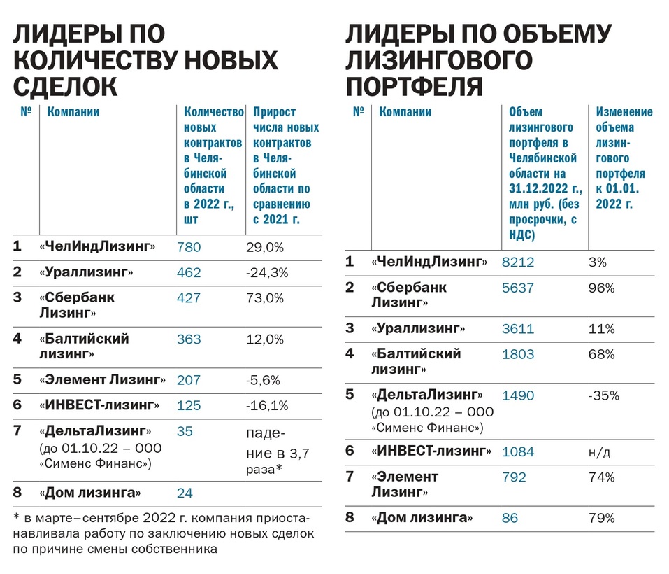 Бухгалтерские проводки по лизингу. Лизинг бухгалтерские проводки. Лизинг в 2023 году у лизингополучателя. Лизинг в учете лизингополучателя фсбу 25. Учет у лизингодателя по фсбу 25.